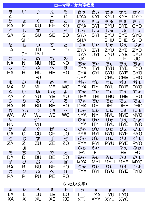 ローマ字入力の表