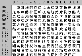 第１水準漢字の初めの部分