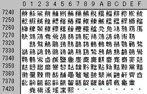 第２水準漢字の最後の部分